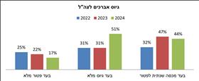 גיוס אברכים לצה''ל